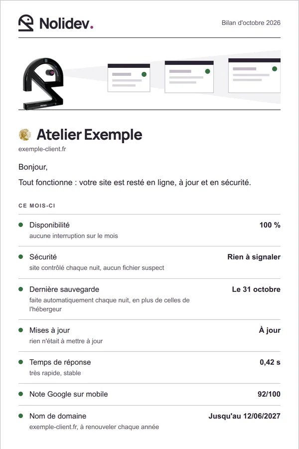 Exemple de bilan mensuel envoyé par e-mail à un client fictif